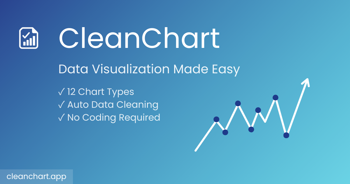 CleanChart